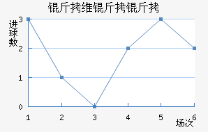 ��ά���ǽ�������������