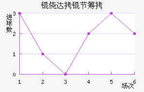 �Ĵ��ڳǽ�������������