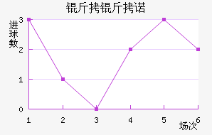 ��������ŵ��������������