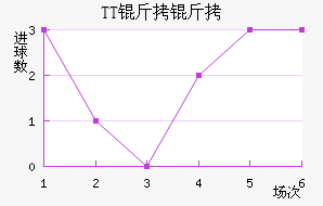 TT���ڽ�������������