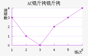 AC������������������