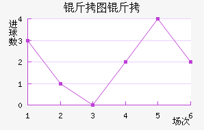 ��ͼ�״���ģ��������������