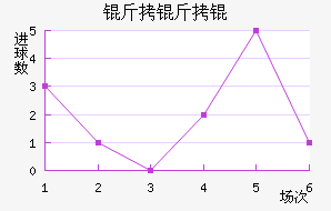 ����׽�������������