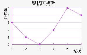 �տ�˹��������������