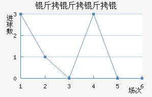 ������½�������������