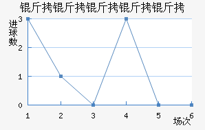 �����Ƕ����½�������������