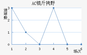 AC��Ұ�����޽�������������