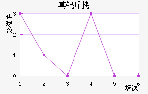 Ī˹�ƻ�ͷ��������������