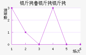 ��³������ӽ�������������