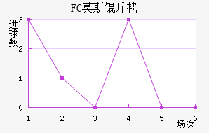 FCĪ˹�ƽ�������������