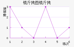 ��ͼ�Ͷ���������������