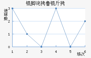 �Ų�³�ӽ�������������