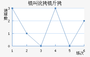 �ж�����������������