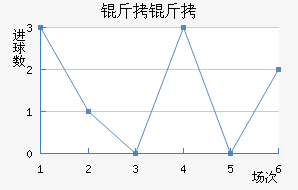 �����������������