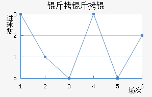 ����Ľ�������������