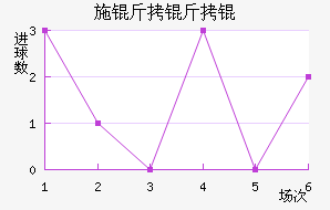 ʩ����ǽ�������������