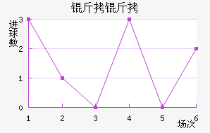 �����������������