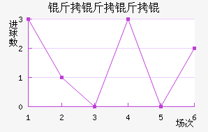 ������ѽ�������������