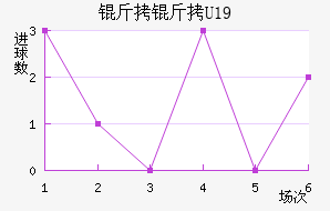 ����U19��������������