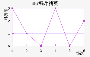 SBV��Ӣ��������������