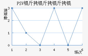 PSV������½�������������