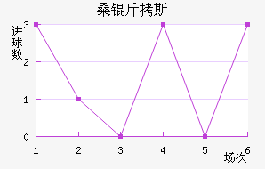 ɣ��˹��������������