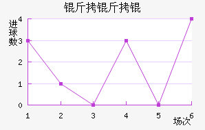 �������������������