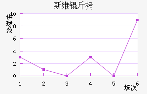 ˹��ά�½�������������