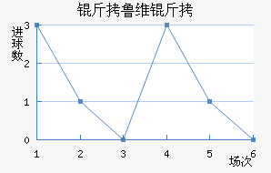 ��³ά����������������