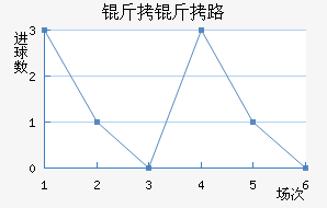 ����·��˹����������������