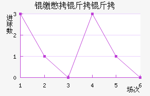 �ɱ�������������������