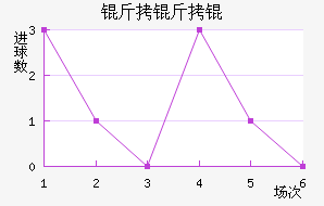 ����׽�������������