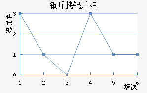 ���ͽ�������������