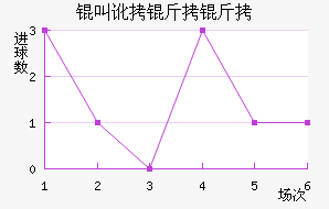 �ж�����³����������������