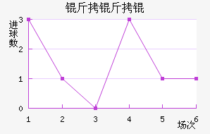 �������������������