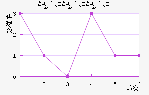 �����Ƕ���������������