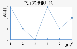 ��ά��������������