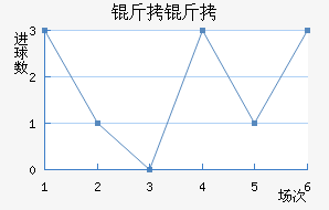 ���ͽ�������������