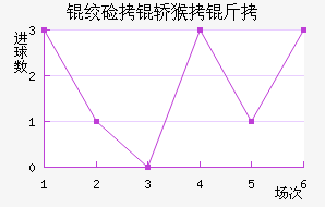 �ʼ��κ��ǽ�������������