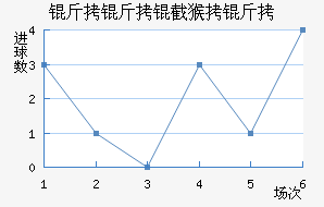 �����غ����������������