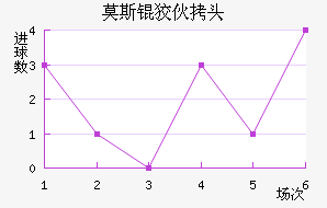 Ī˹�ƻ�ͷ��������������