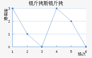 ��˹������������������