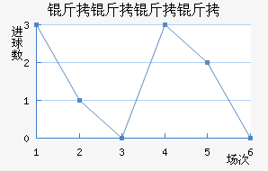 ����������ӽ�������������