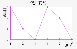 ��Լ��������������