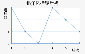 �Ƿ���ά�˽�������������