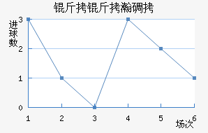 ����嫵½�������������