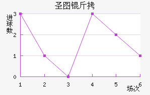 ʥͼ���ǽ�������������