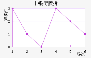 ʮ�־���������������