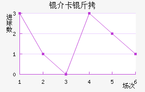 �鿨���������������������