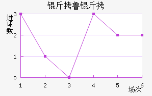 ��³�ս�������������